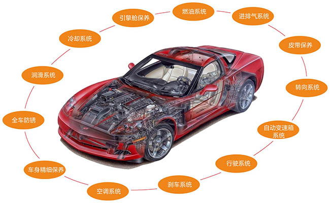愛(ài)寇ako養(yǎng)護(hù)用品品牌13項(xiàng)深度養(yǎng)護(hù)保養(yǎng)項(xiàng)目 愛(ài)寇ako養(yǎng)護(hù)用品品牌13項(xiàng)深度養(yǎng)護(hù)保養(yǎng)項(xiàng)目